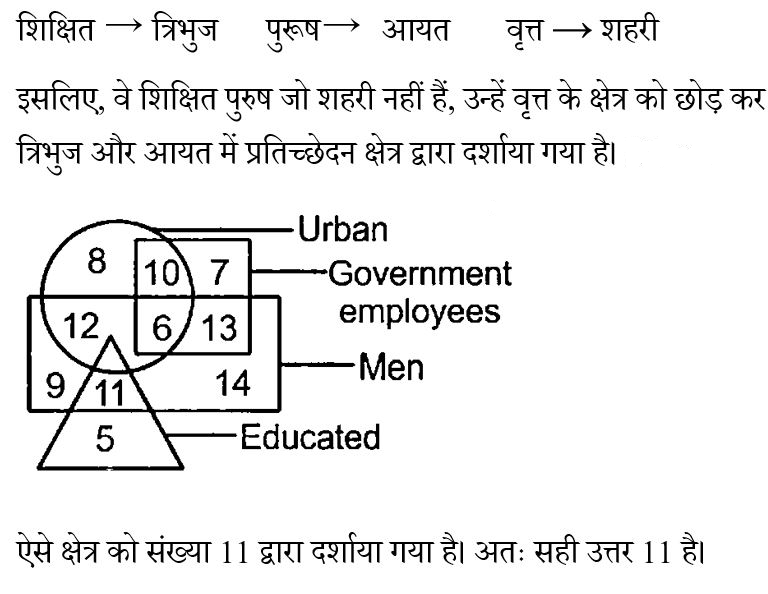 CHSL Mini Mock Reasoning (01 June 2024) 17