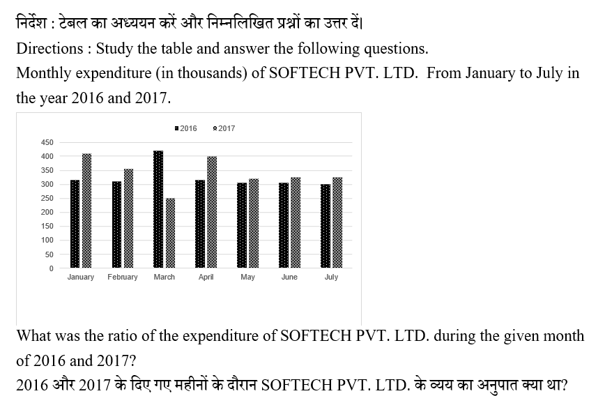 IBPS RRB PO Test 1 3