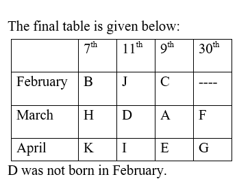 IBPS RRB OA Test 1 2