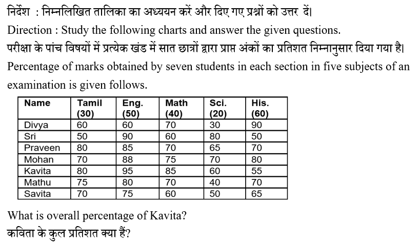 IBPS RRB OS-1 Paid Test 1 2