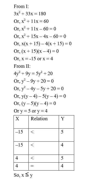 IBPS RRB OA Paid Test 1 5