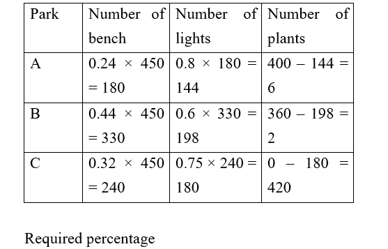 IBPS RRB OA Test 1 7