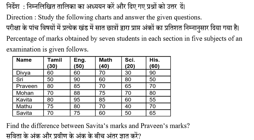 IBPS RRB OS-1 Paid Test 1 5