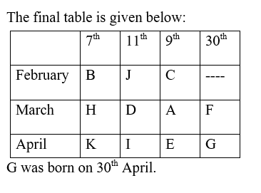 IBPS RRB OA Test 1 1