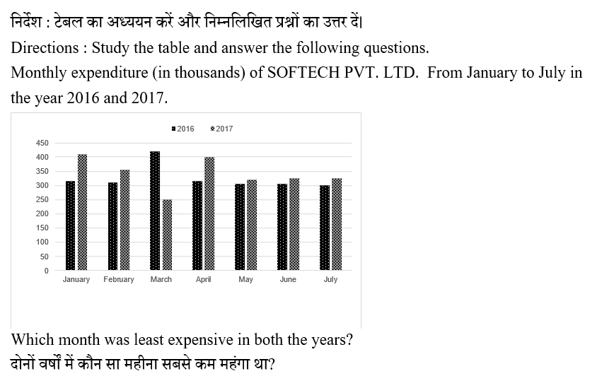 IBPS RRB PO Test 1 6