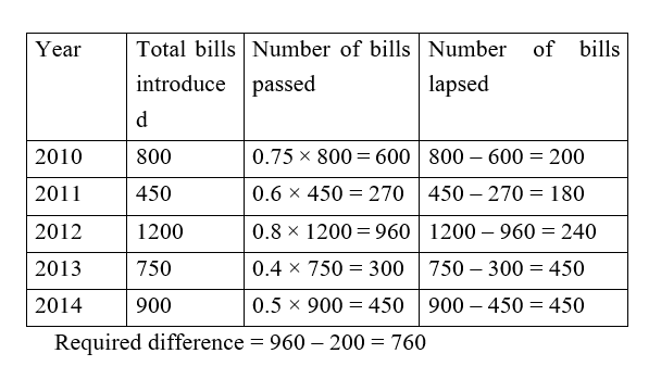 IBPS RRB OA Paid Test 2 6