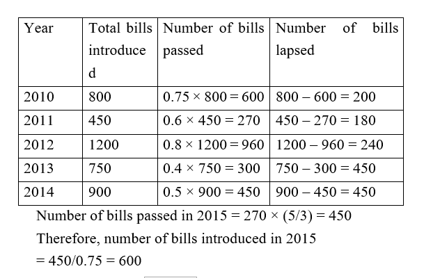 IBPS RRB OA Test 2 3