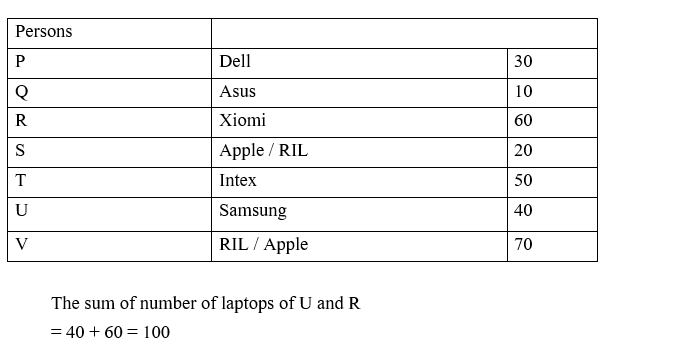 IBPS RRB OA Test 1 2