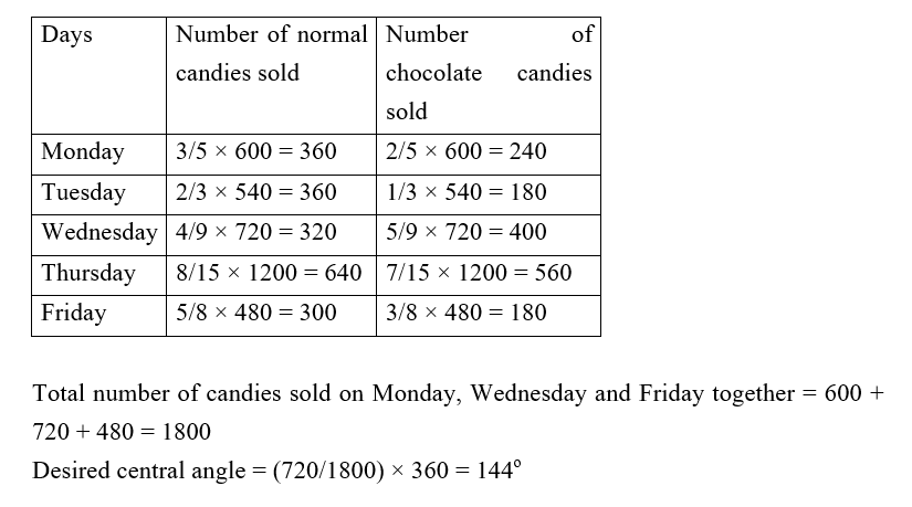 IBPS RRB OA Test 1 2