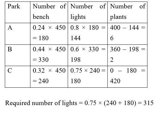 IBPS RRB OA Test 1 5