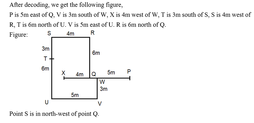 IBPS RRB OA Test 1 8