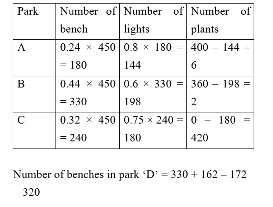 IBPS RRB OA Test 1 9