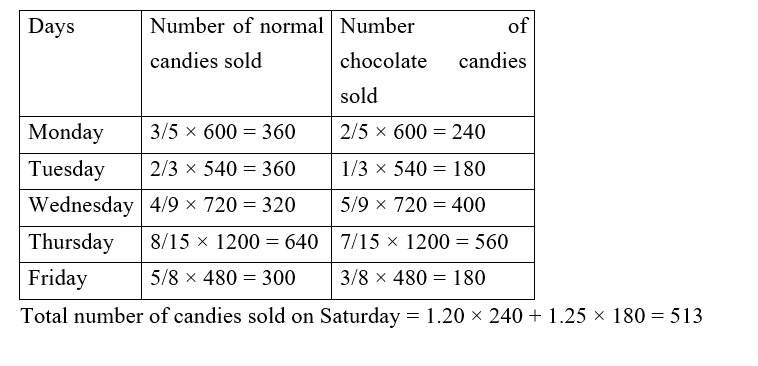 IBPS RRB OA Paid Test 1 4