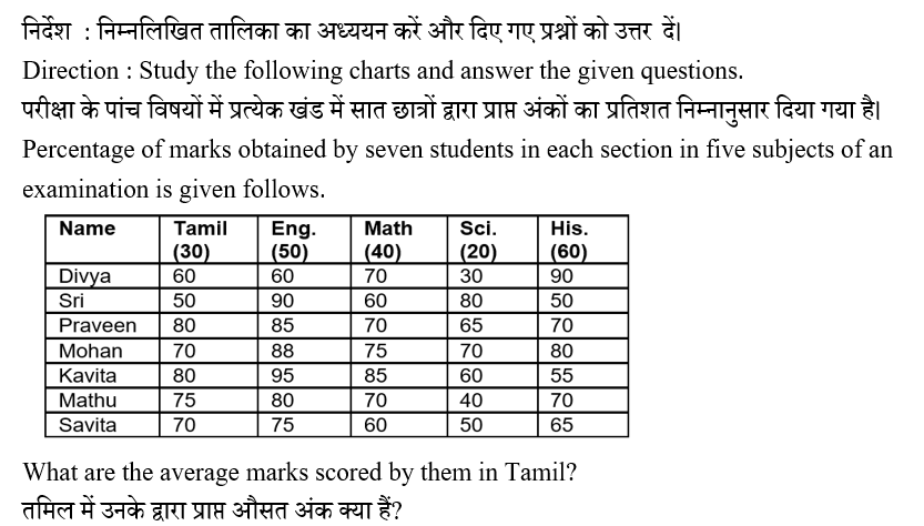 IBPS RRB PO Test 1 2