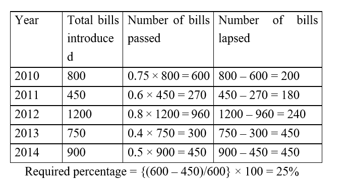 IBPS RRB OA Test 2 9