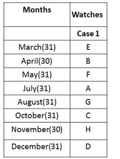 IBPS RRB PO Test 1 3