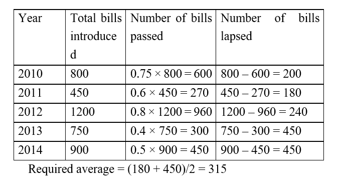 IBPS RRB OA Paid Test 2 2