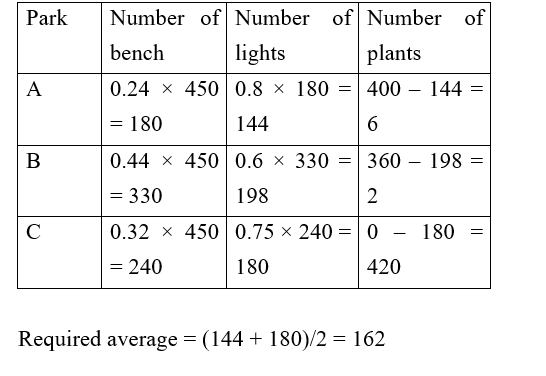 IBPS RRB OA Test 1 5