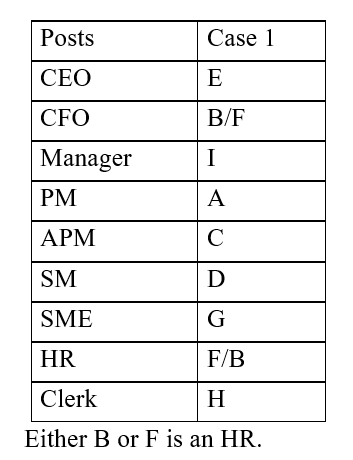 IBPS RRB OA Test 3 4