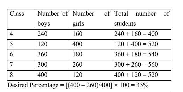 IBPS RRB OA Paid Test 3 6