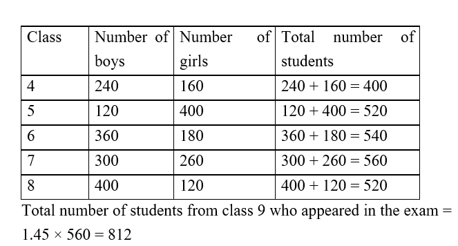 IBPS RRB OA Test 3 5