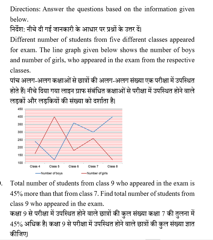 IBPS RRB OA Test 3 4