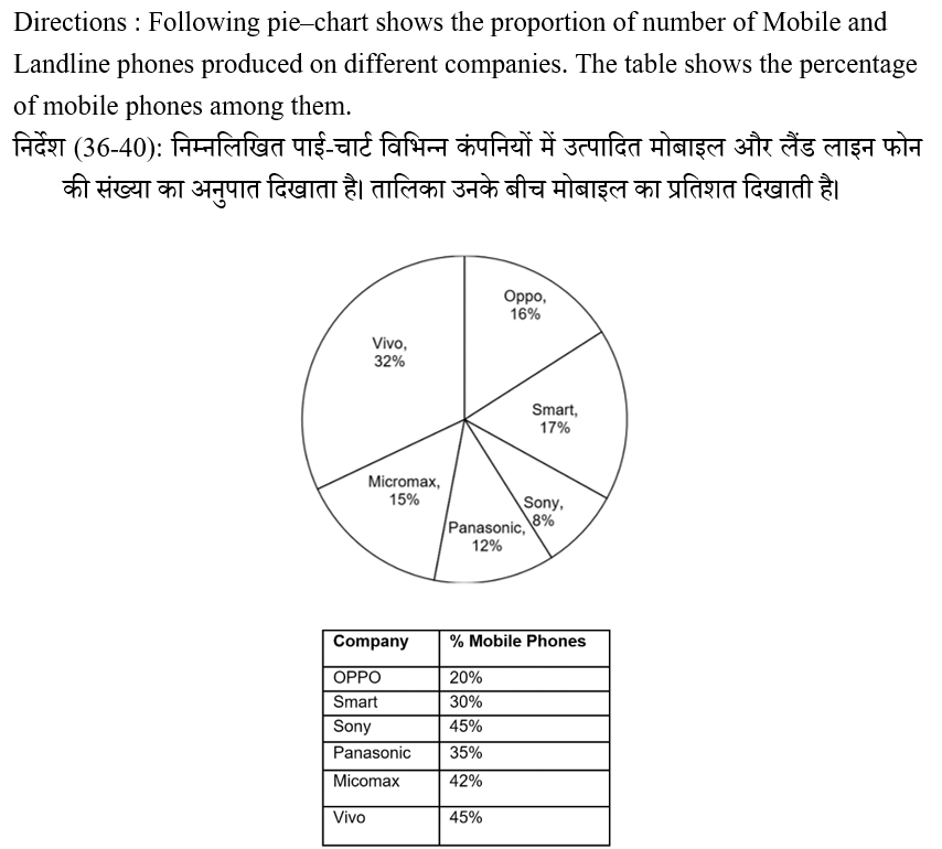 IBPS RRB OS-1 Paid Test 2 5