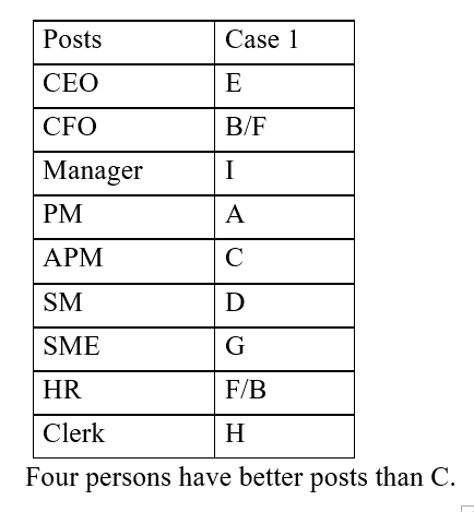 IBPS RRB OA Paid Test 3 7