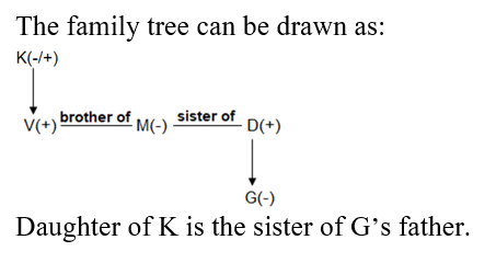 IBPS RRB OA Test 3 3