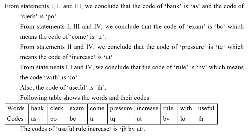 IBPS RRB OA Test 2 10