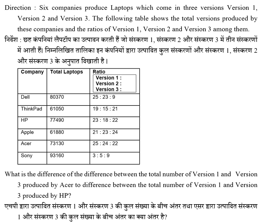 IBPS RRB OS-1 Paid Test 2 11