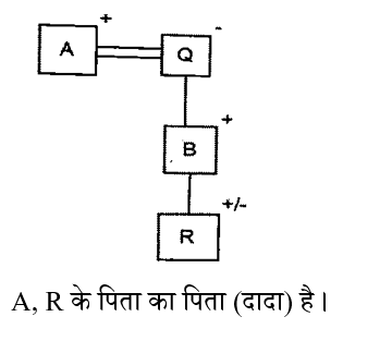 CPO Mini Mock Reasoning (03 June 2024) 8