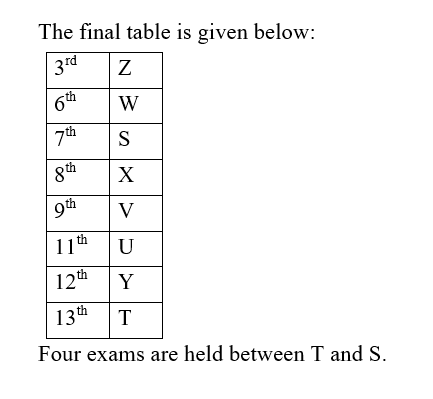 IBPS RRB OA Paid Test 2 8