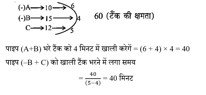 CPO Mini Mock Maths (04 June 2024) 1