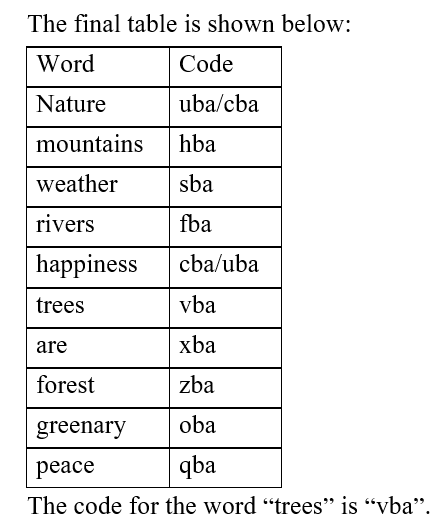 IBPS RRB OA Test 3 2