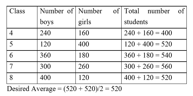 IBPS RRB OA Paid Test 3 4