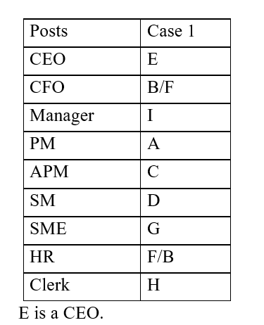 IBPS RRB OA Paid Test 3 5