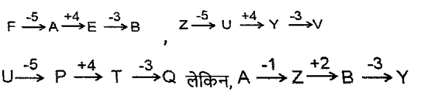 CPO Mini Mock Reasoning (05 June 2024) 1