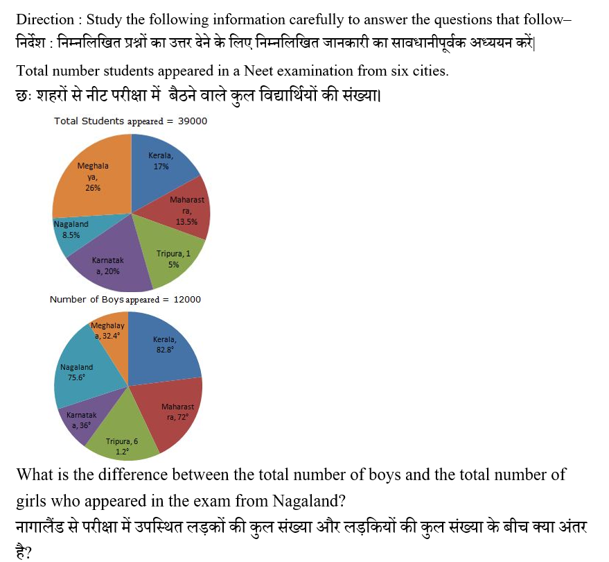 IBPS RRB PO Test 2 7