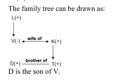 IBPS RRB OA Test 3 9