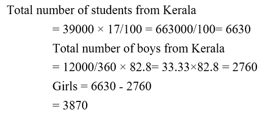 IBPS RRB OS-1 Paid Test 2 8