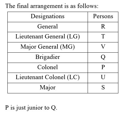 IBPS RRB OA Paid Test 2 3