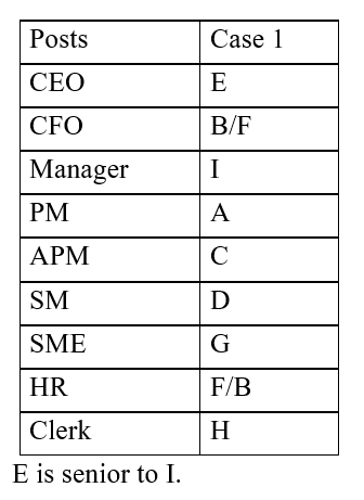 IBPS RRB OA Test 3 8