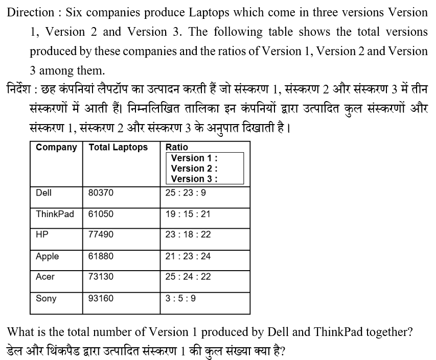 IBPS RRB PO Test 2 6