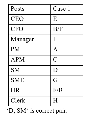 IBPS RRB OA Paid Test 3 1