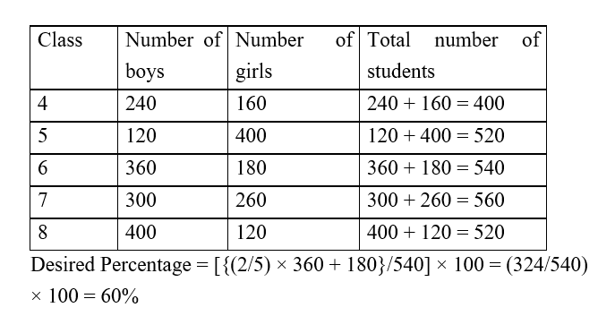 IBPS RRB OA Test 3 2