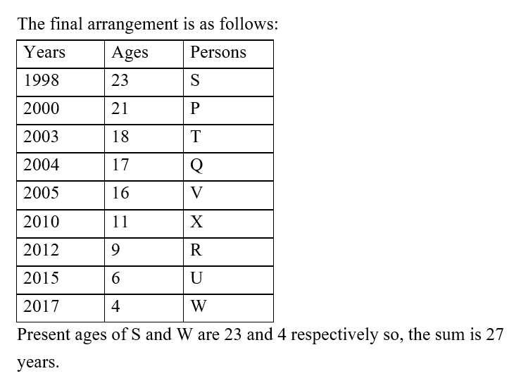 IBPS RRB OA Paid Test 3 6