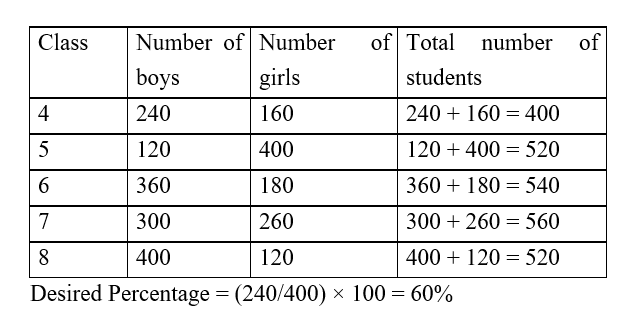 IBPS RRB OA Test 3 2