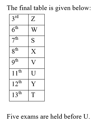 IBPS RRB OA Test 2 1