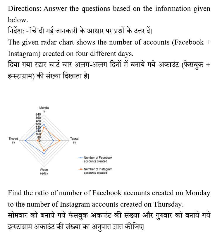 IBPS RRB OA Test 5 5